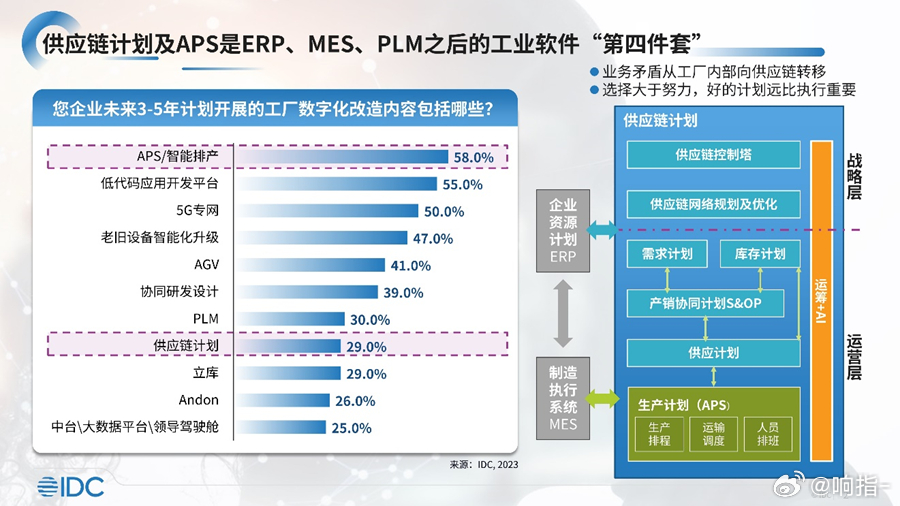 如何利用ai智能生成年度生产策划