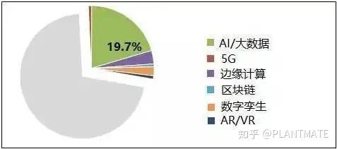 AI技术在数字设计中的应用与全面指南：涵创意生成、优化与实现策略