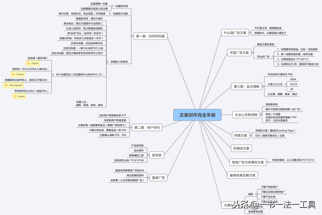 AI智能写作助手：全方位内容创作与自动化文案生成平台