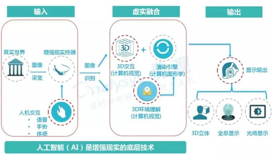 AI生成技术：三步走战略、相关知识、2034年展望、影像艺术与当代设计应用