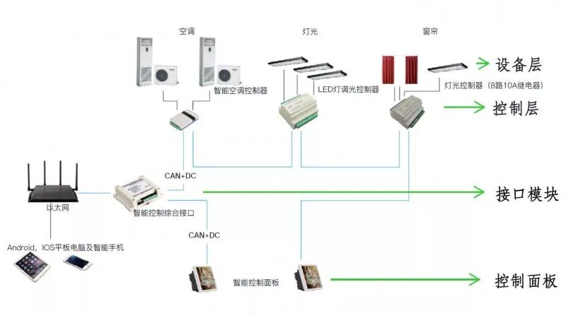 AI赋能智能家居全攻略：从设计到应用，全方位解析实现步骤与技巧