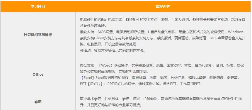 潍坊ui设计培训班：哪家好、地址、价格及制作培训详情