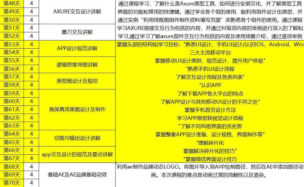 潍坊ui设计培训班：哪家好、地址、价格及制作培训详情