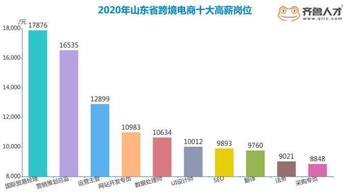 潍坊ui设计培训班：哪家好、地址、价格及制作培训详情