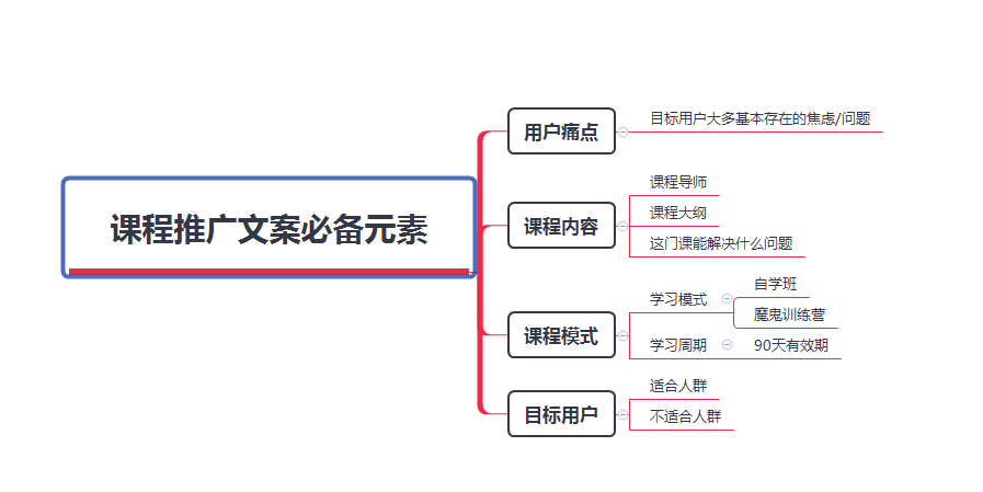 全面指南：掌握文案报告撰写技巧，深入解析用户搜索需求与解决方案