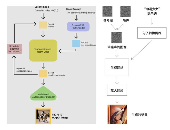 AI绘画生成技术中的核心关键词解析