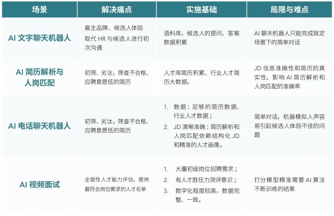 全面解析：AI培训课程及各类项目详解，覆热门技能与应用领域