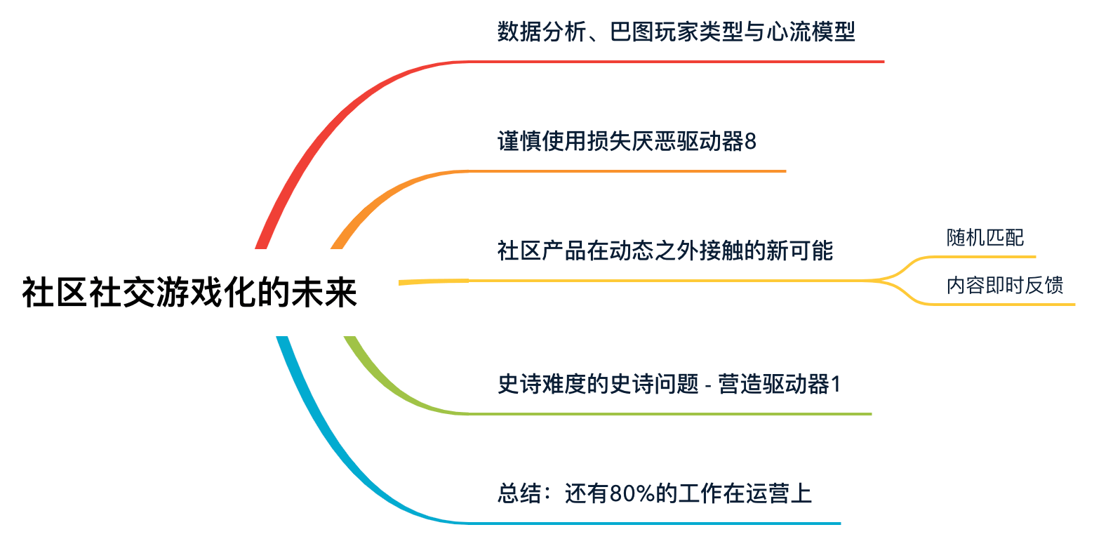 全方位AI培训课程：涵基础理论、实战应用与职业发展指南