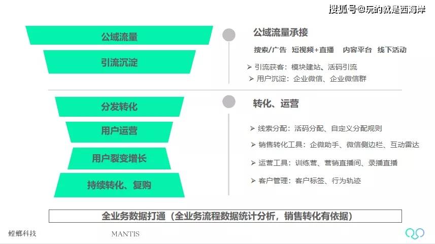 全方位AI培训课程：涵基础理论、实战应用与职业发展指南