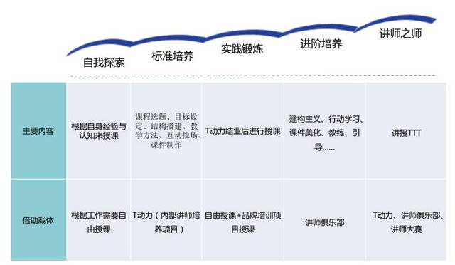 ai培训师是干嘛的：工作内容、培训费用及如何成为培训师