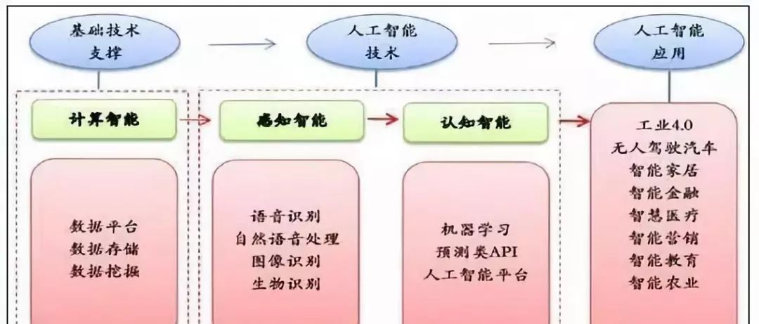 江西人工智能培训机构综合排名指南：全面解析热门AI学机构与课程选择