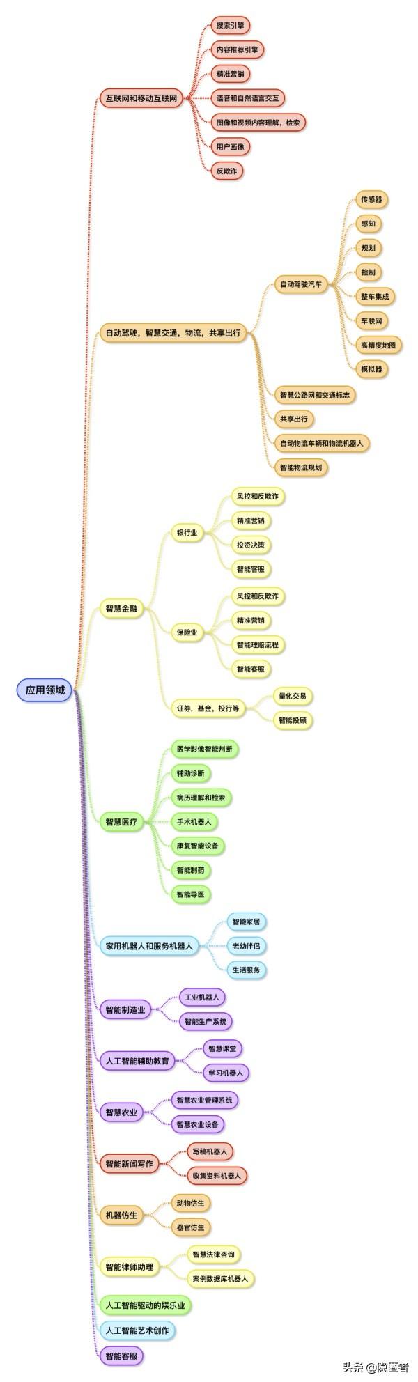 人工智能培训课程总结：心得体会与文库精华收录