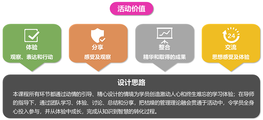 AI培训课程体验分享：设计理念、学心得与综合收获解析