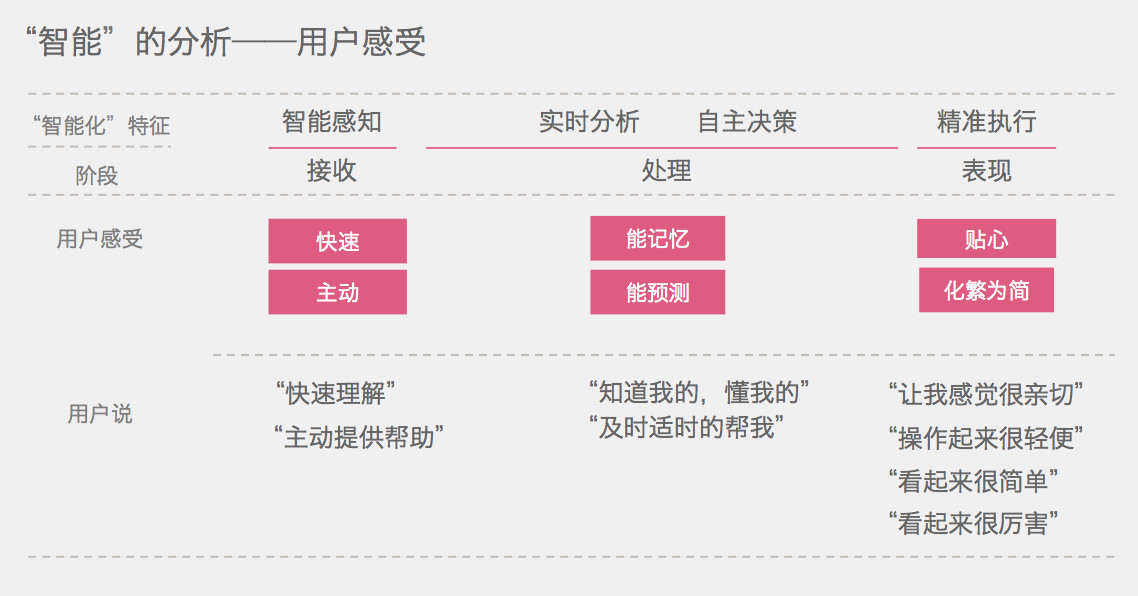 ai培训课程设计感受与体会：总结与心得分享