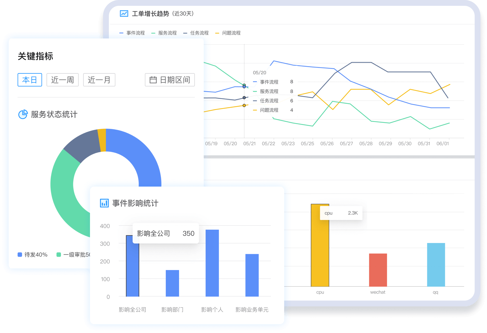 自动生成报告的软件神器有哪些：好用工具一览