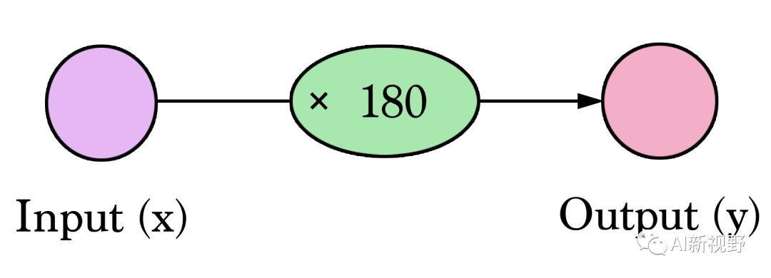 AI智能生成数学公式操作指南：轻松掌握与应用