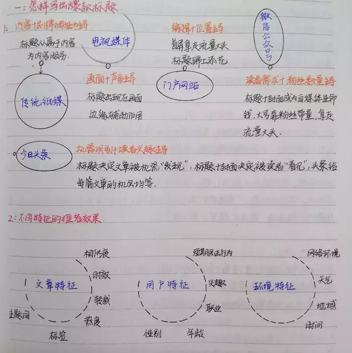 AI智能文案助手：一键生成高质量文章标题与内容，全面覆用户搜索需求