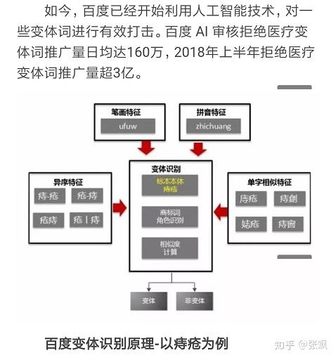 免费AI医生头像生成器：一键创建专业医疗形象，满足多种使用需求