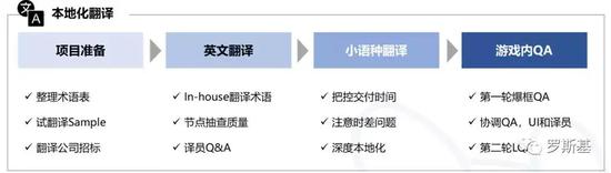 AI翻译神器：数字版比较、软件区别、历问题与发展前景及推荐哪个好用