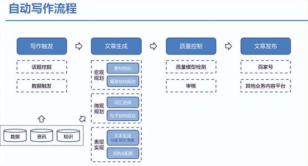 深入解析AI写作原理：从技术架构到应用实践全方位解读