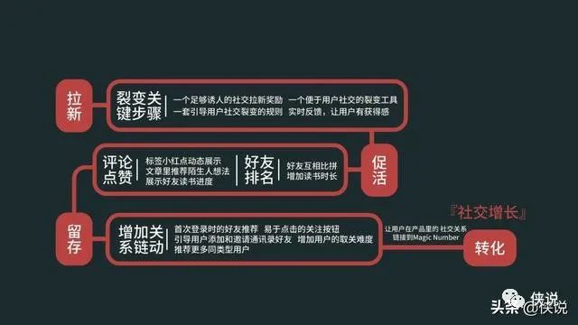 全方位掌握文案变现攻略：从内容创作到收益更大化全解析