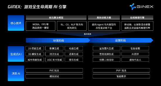 两分ai生成虚拟引擎