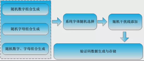 神州数码生成树详解：从基础概念到实操步骤全方位指南