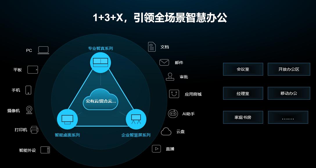 华为AI写作助手：智能辅助创意写作、内容优化与多场景应用解决方案