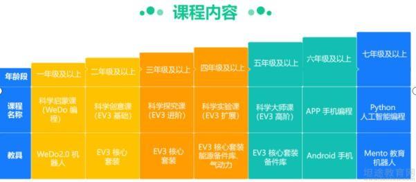 全面解析：AI培训班涵的课程内容与项目实战列表