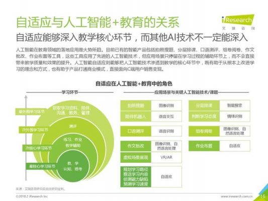 免费人工智能教育教程：全面智能培训课程，培训班助您深入学