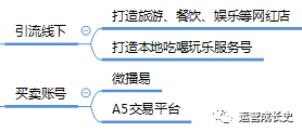 全方位抖音运营与创作培训平台：涵技巧、策略、营销实战指南