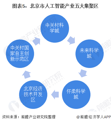 人工智能培训市场发展现状与教育行业前景分析