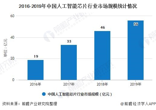 人工智能培训市场发展现状与教育行业前景分析