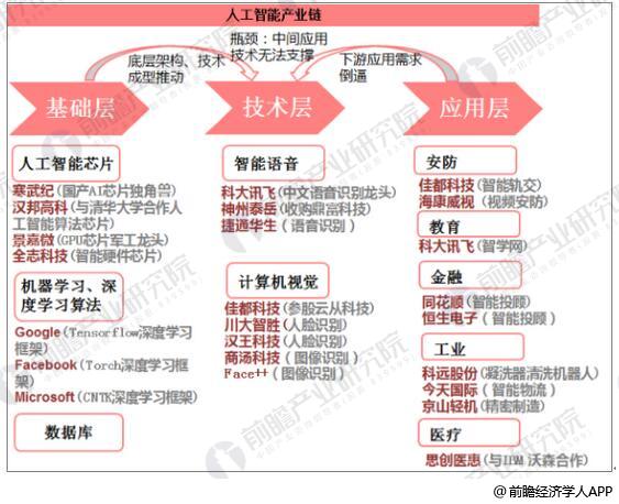 AI技术培训行业全景解析：市场需求、发展趋势与前沿课程盘点