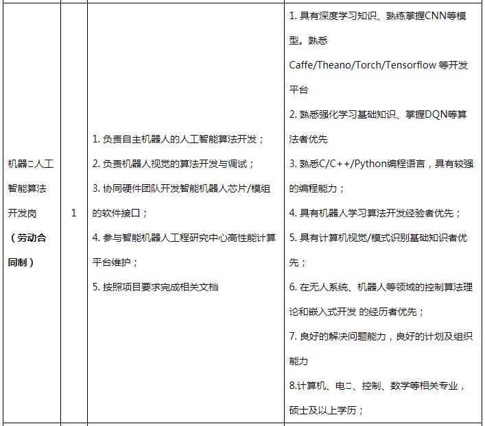 新疆智能ai写作技术研究中心官网招聘信息及科技简介