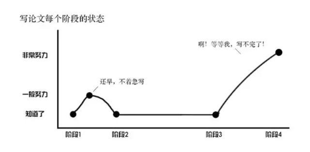 论文重复率高80%怎么改论文降重技巧介绍：有效改写与优化方法全面解析