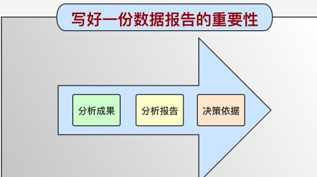 一键免费生成调研报告：高效软件与写作工具推荐，打造好用报告生成器网站