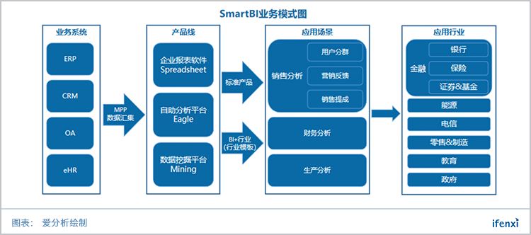 盘点国内热门生成式AI软件：全面覆用户需求与多样化应用场景