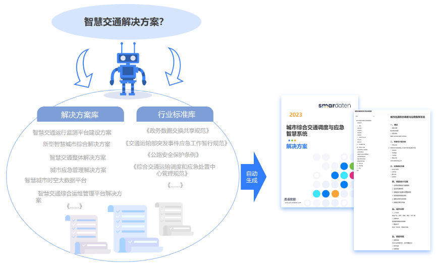 盘点国内热门生成式AI软件：全面覆用户需求与多样化应用场景