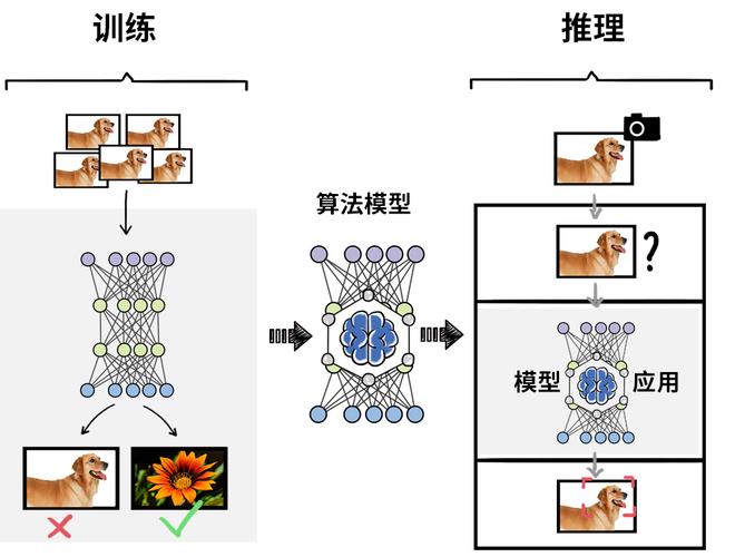 怎么训练ai写作模型