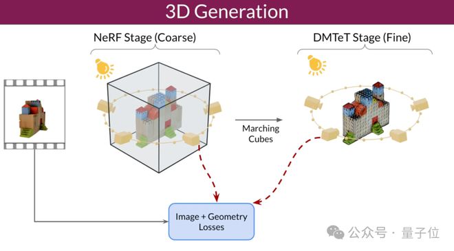 AI智能驱动：一键自动生成高质量3D模型，覆多样化设计需求