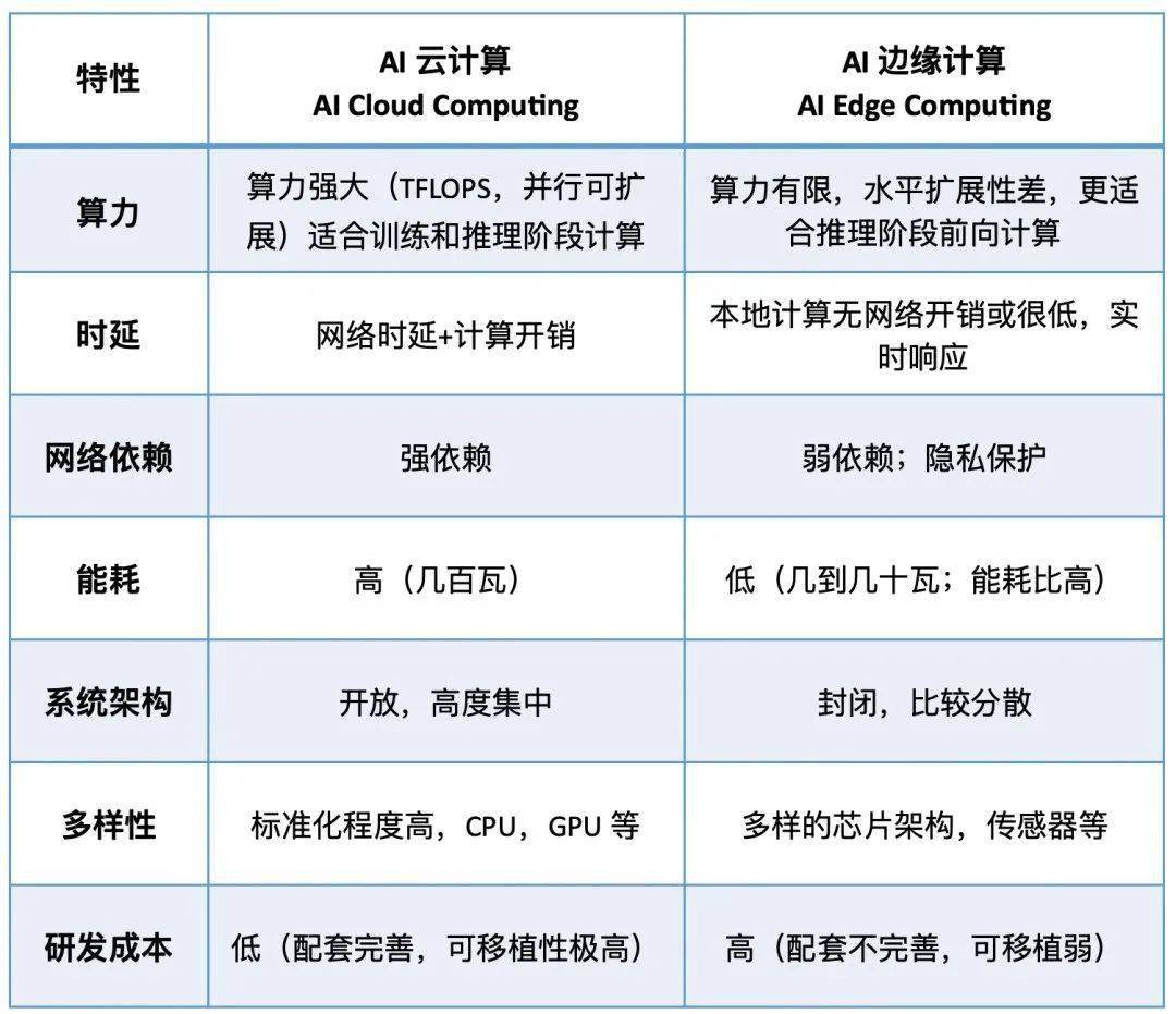 AI智能驱动：一键自动生成高质量3D模型，覆多样化设计需求