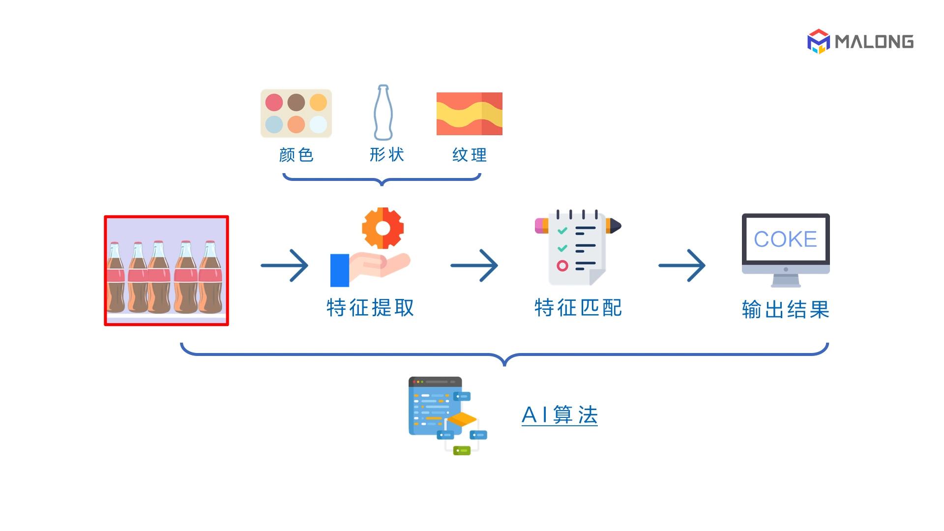 AI商品识别：菜品与物品在线智能识别技术解析