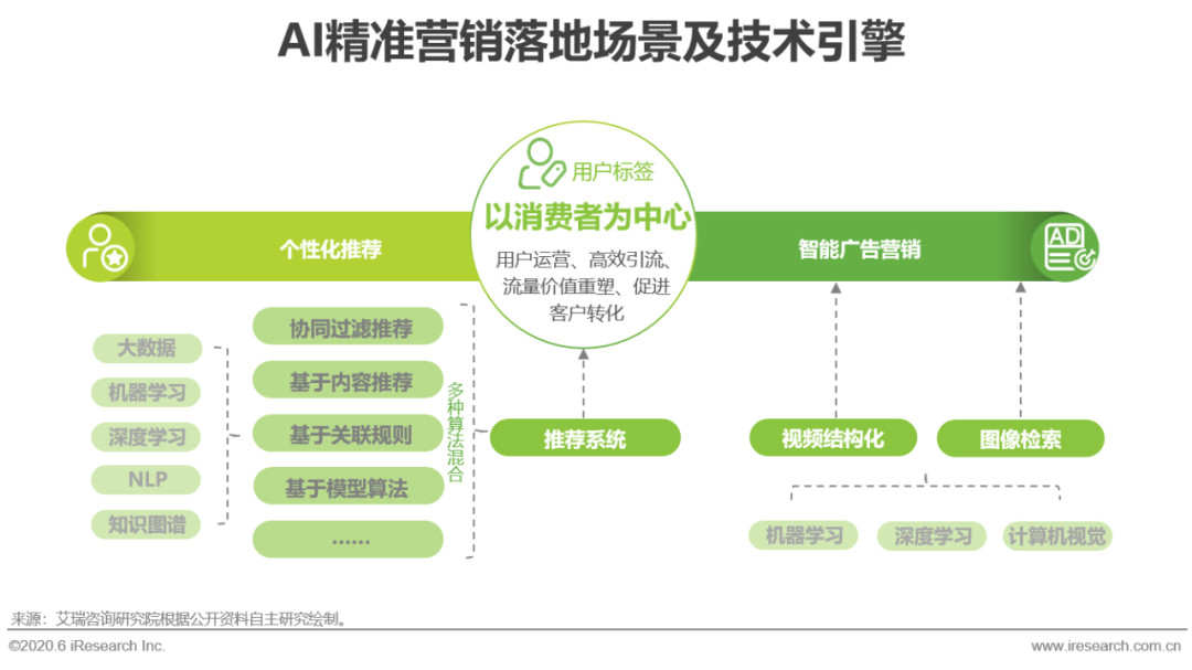 AI商品识别：菜品与物品在线智能识别技术解析