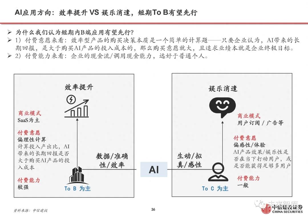 AI预测模型：全面解析与应用，涵、行业案例及用户指南