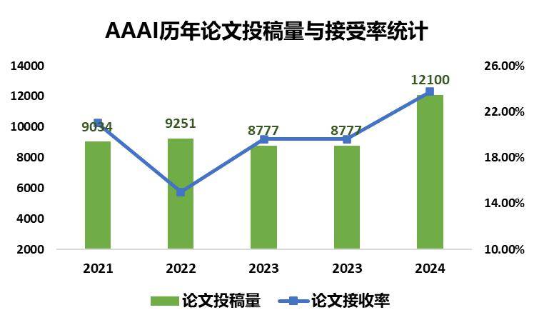 AI写作在期刊论文中的应用与参考价值解析：涵创作、修改与优化全方位指南