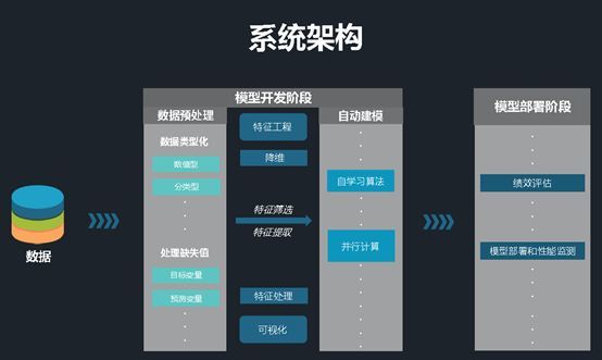 AI建模全攻略：从入门到精通，打造高效智能模型解决方案