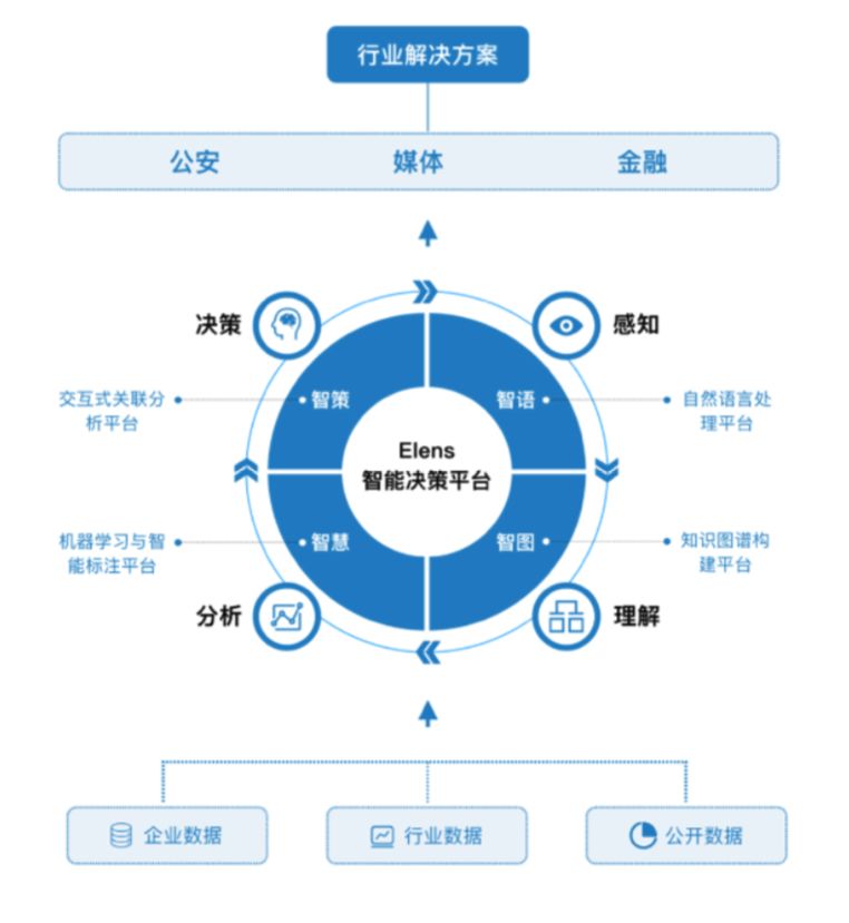 AI建模全攻略：从入门到精通，打造高效智能模型解决方案