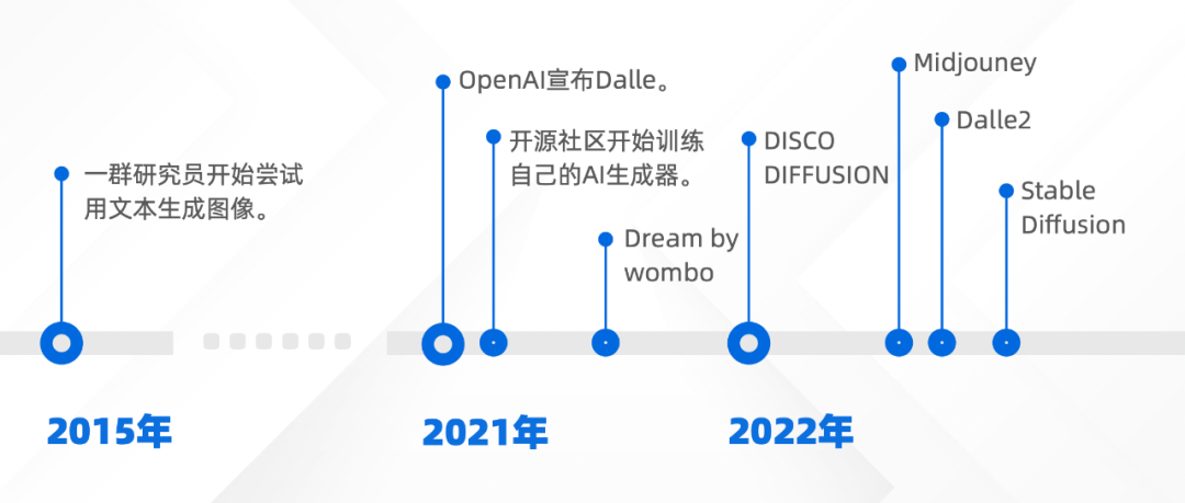 ai生成时间轴的网页在哪里：查找、打开及浏览全攻略