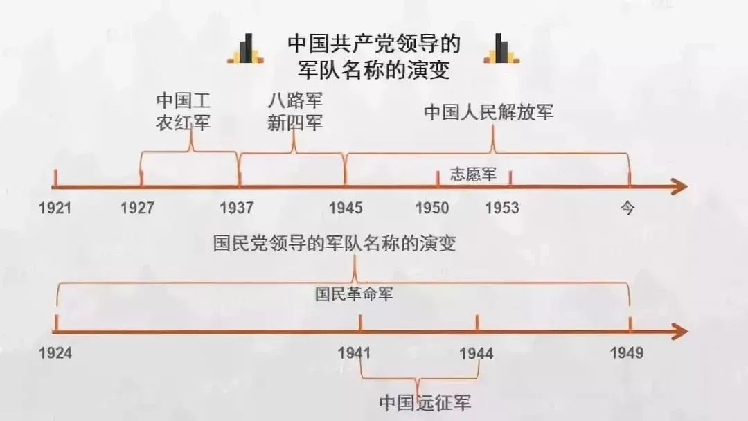 在线时间线生成工具：快速创建个性化时间轴网页查看